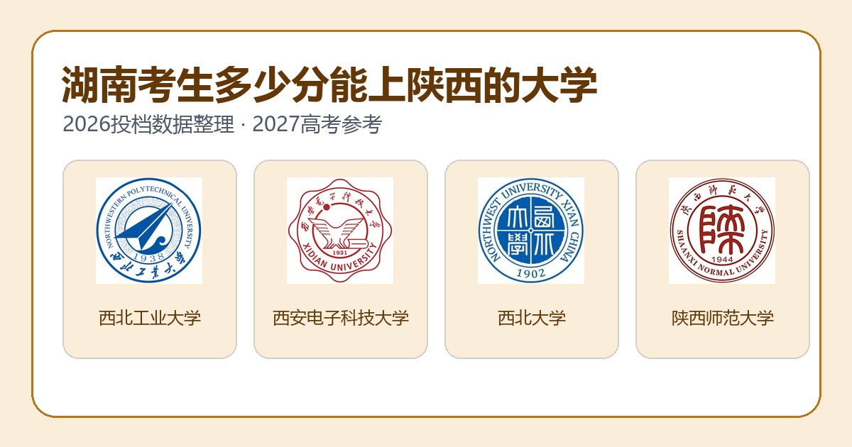 湖南考生报考陕西大学2026投档分数参考