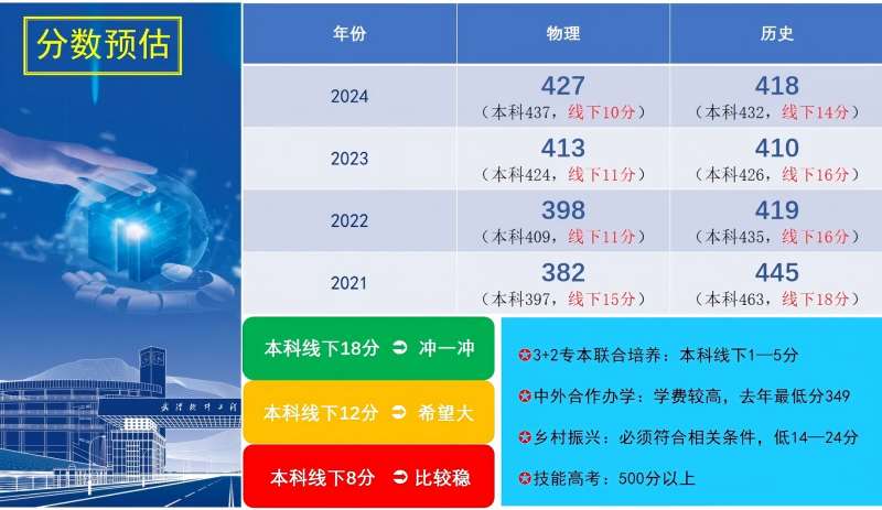 多少分能上武汉软件工程职业学院？本科线下8分比较稳妥