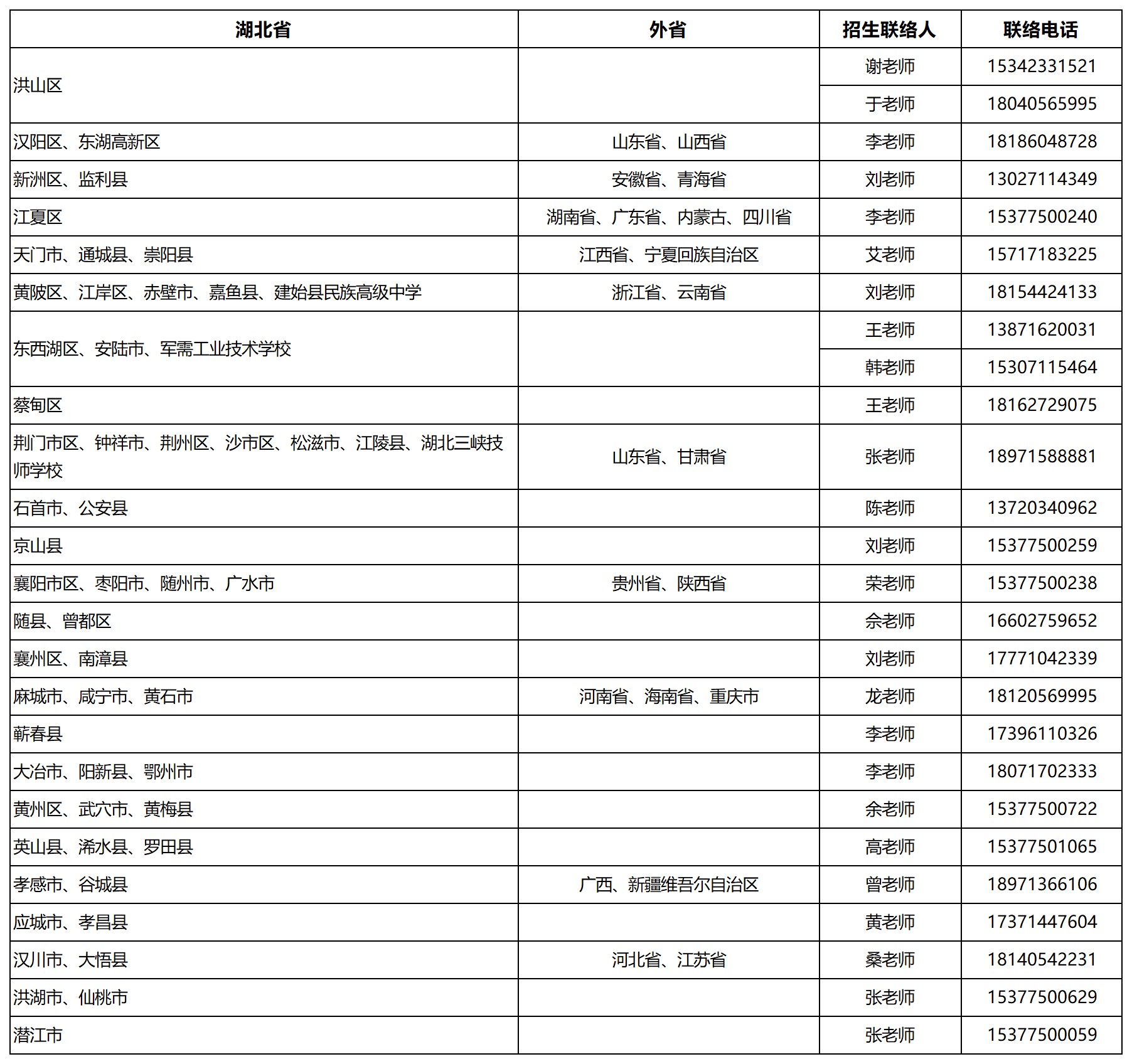 湖北工业职业学院2025年各省招生计划数统计