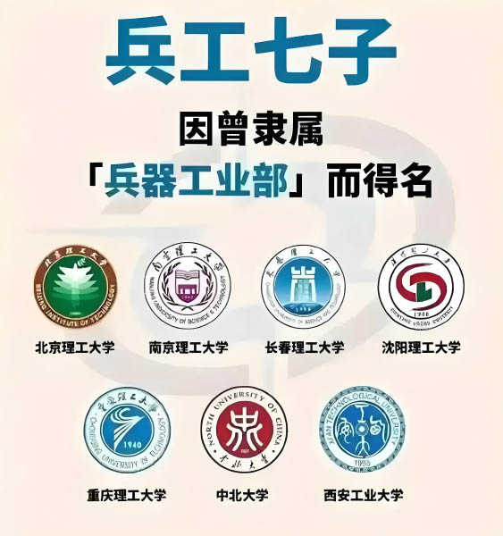 兵工七子是哪几个大学 2025分数线汇总 2026报考参考