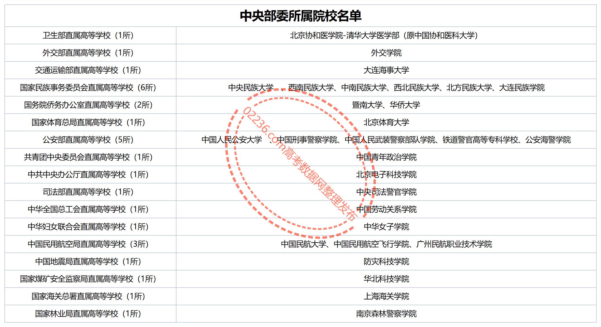 zhongyangbuweisuoshuyuanxiao (1)_Sheet1.jpg