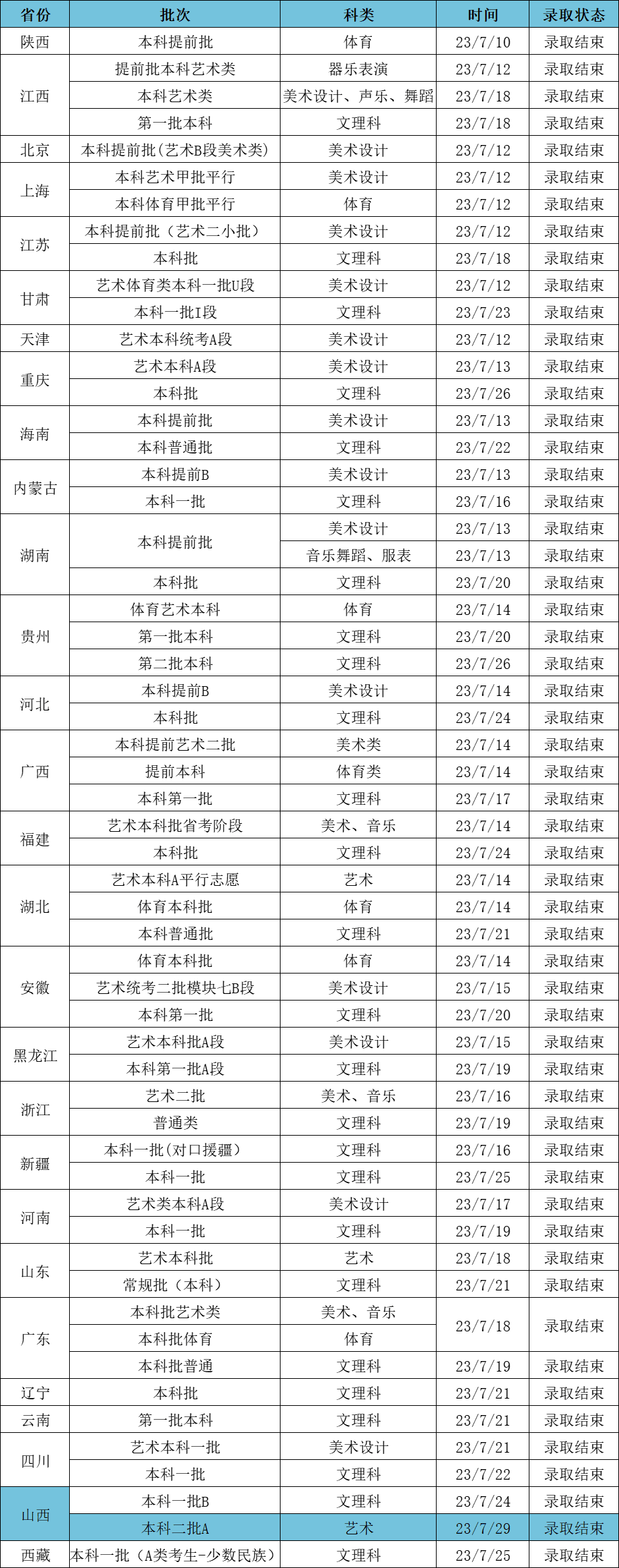 江汉大学2023年高考各批次录取分数线(含艺术和体育类)