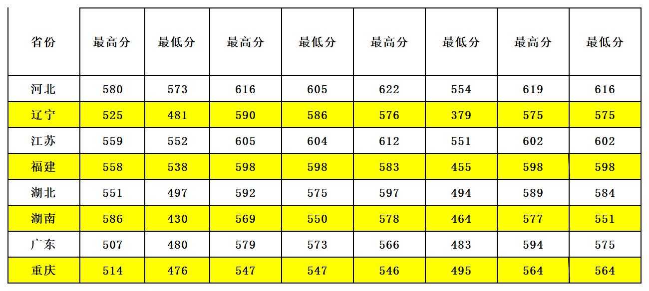 郑州警察学院2023录取分数线 郑州警察学院2023录取分数线