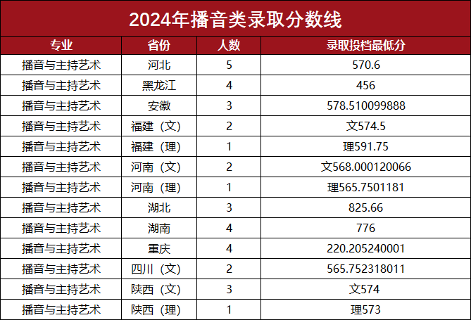 陕西师范大学2024艺术类分数线