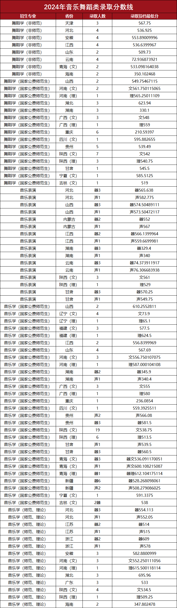陕西师范大学2024艺术类分数线