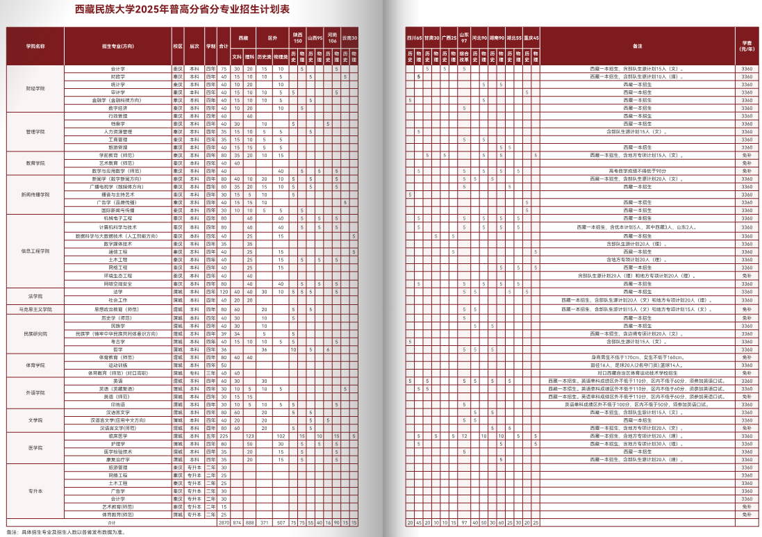 西藏民族大学2025年招生计划