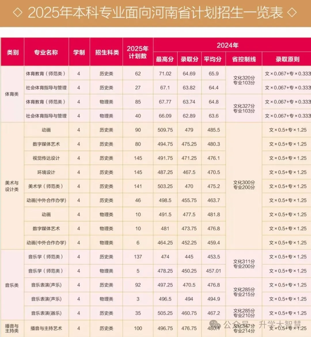 黄淮学院