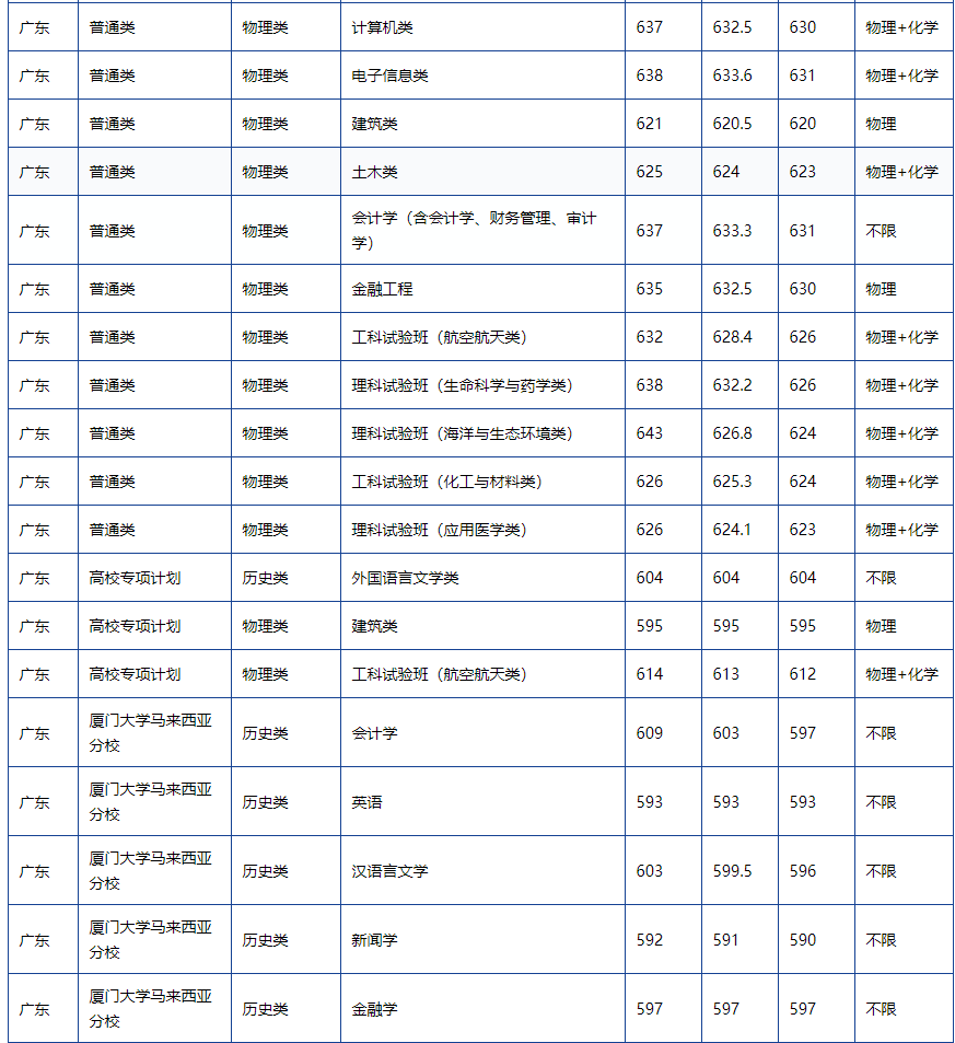 马来西亚分校
