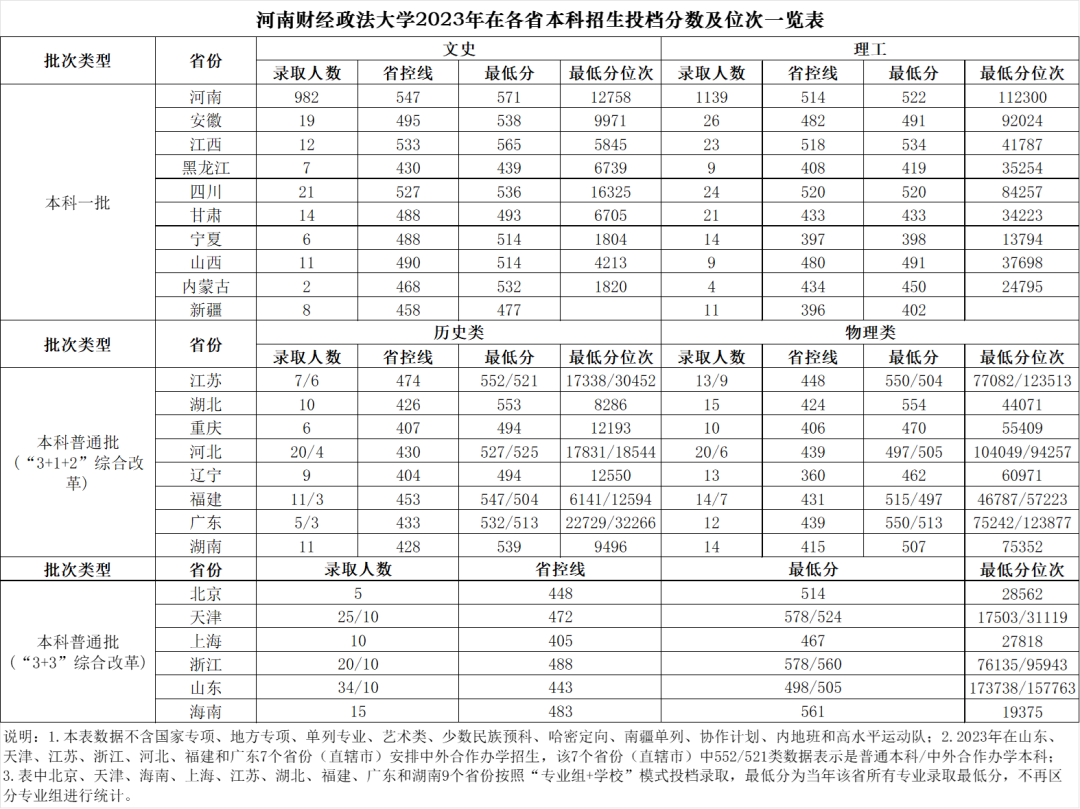 河南财经大学