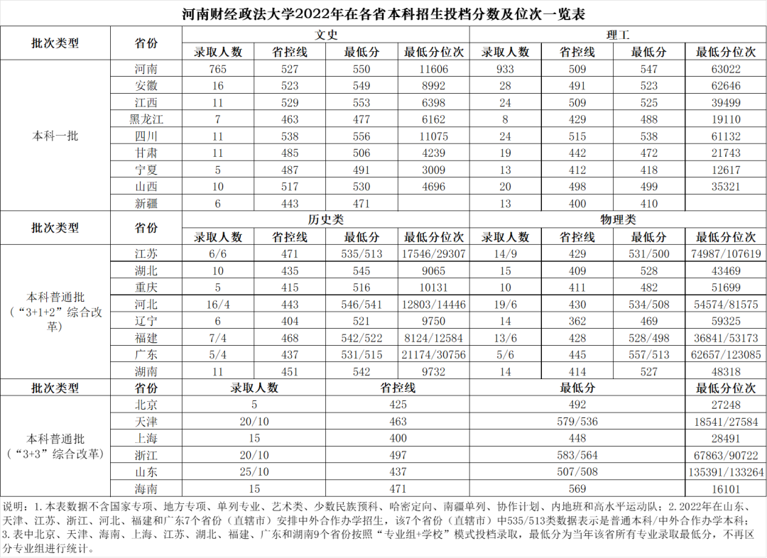 河南财经政法大学