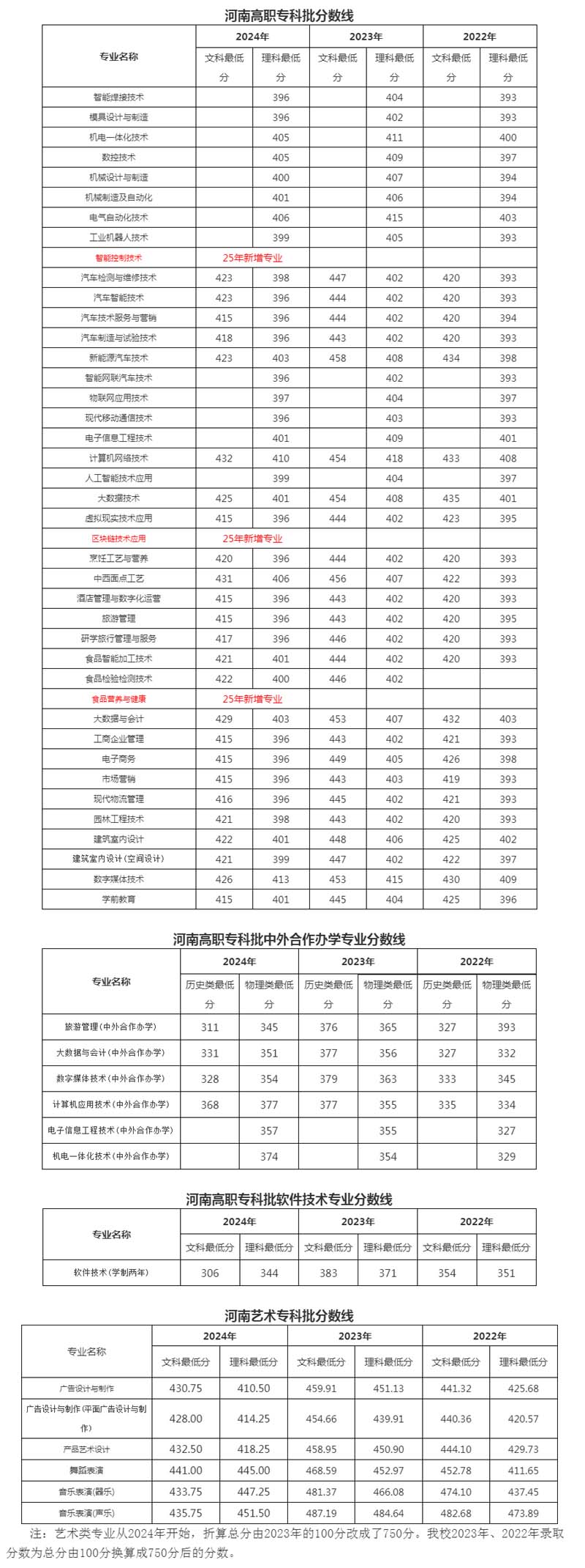 河南职业技术学院