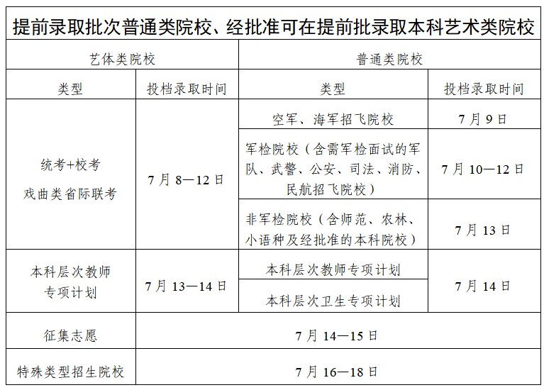 2025高考广东省各批次录取时间表汇总 2025高考广东省各批次录取时间表汇总