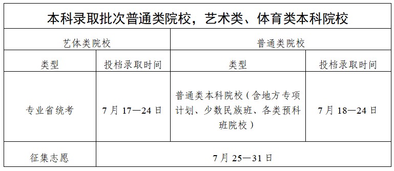 2025高考广东省各批次录取时间表汇总 2025高考广东省各批次录取时间表汇总