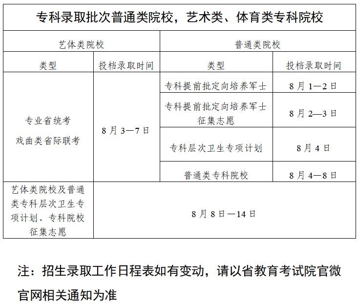 2025高考广东省各批次录取时间表汇总
