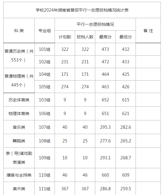 大众传媒分数线
