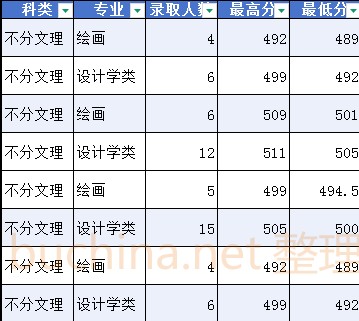 河南财经政法大学艺术类分数线