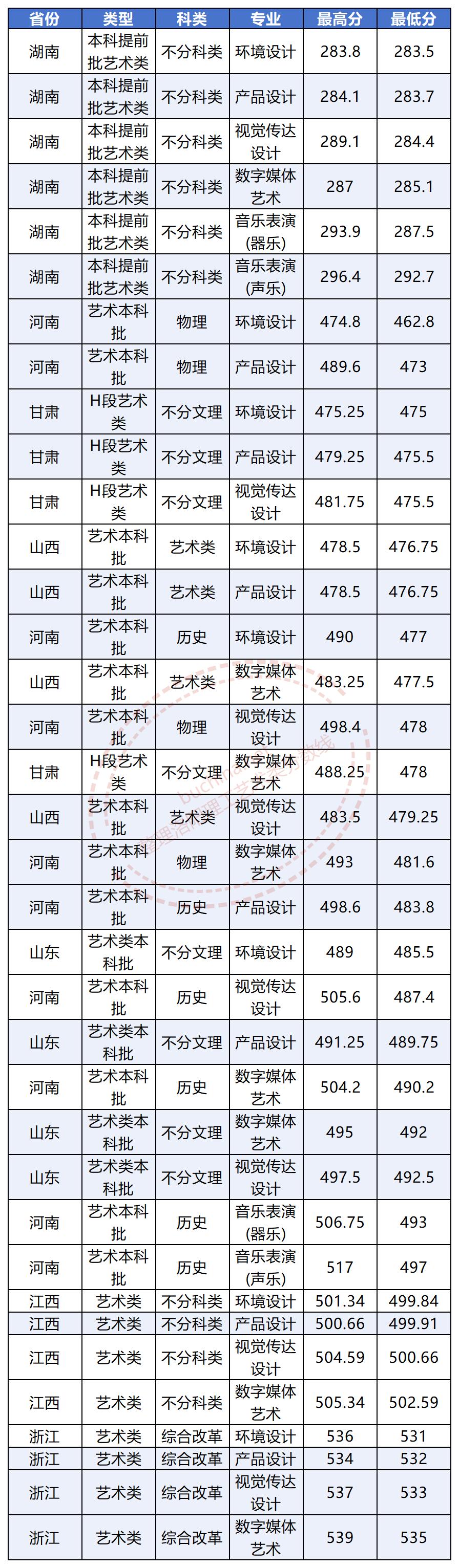 洛阳理工学院_Sheet2.jpg