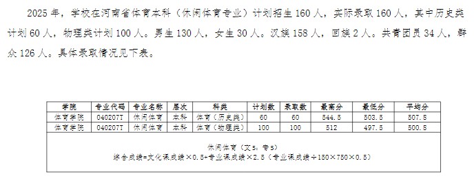 信阳农林学院2025高考河南省体育类分数线 信阳农林学院2025高考河南省体育类分数线