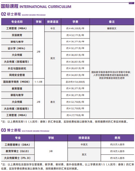 泰国兰实大学硕士博士课程与学费详情-2024最新