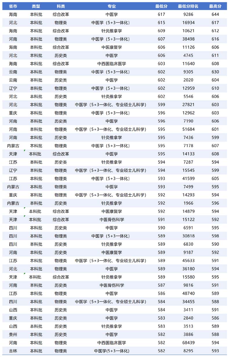 黑龙江中医药大学_Sheet3.jpg 黑龙江中医药大学_Sheet3.jpg