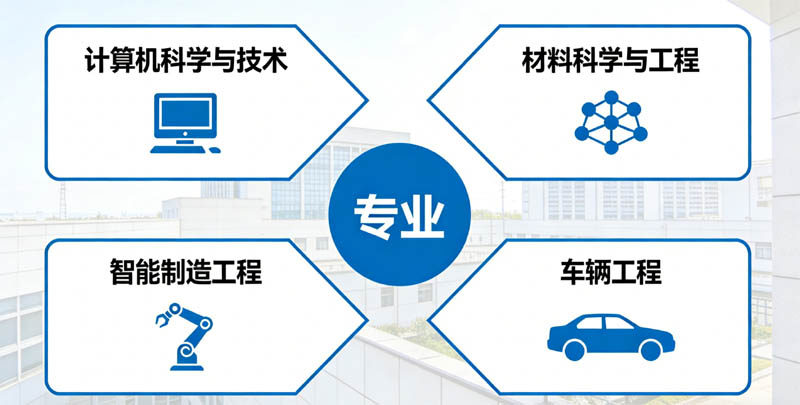 福耀科技大学热门专业