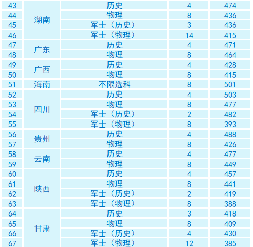 南京信息职业技术学院2025普通批次各省分数线