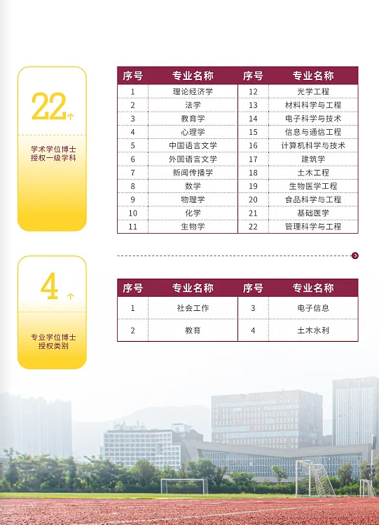 深圳大学博士学位授予点