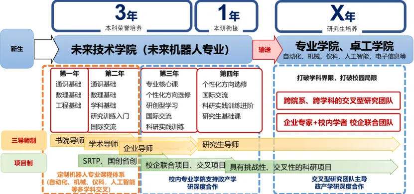 未来机器人专业和机器人工程区别？多少分能考上？