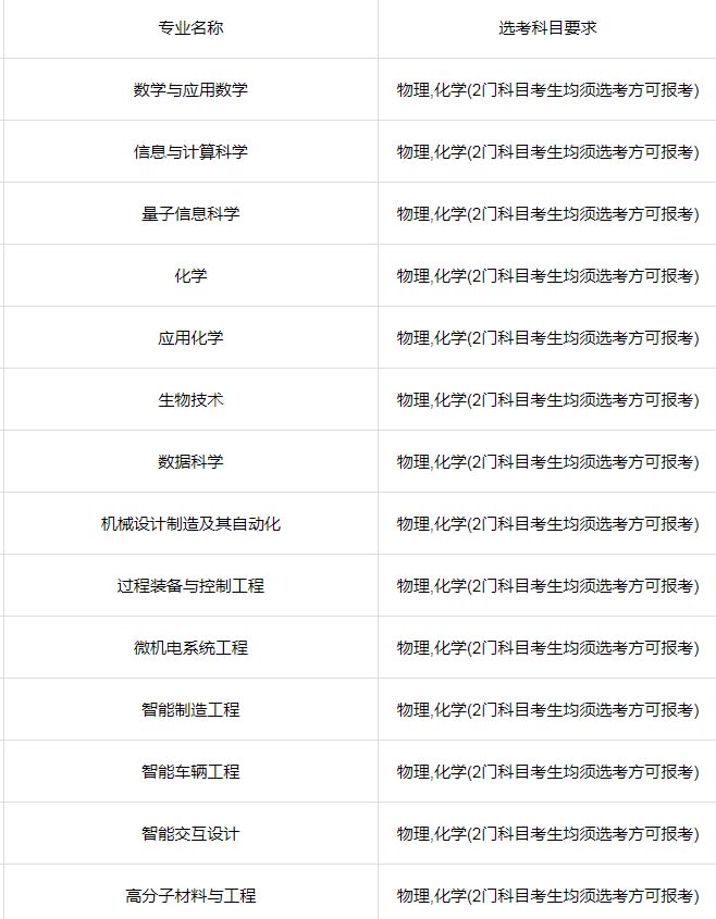 郑州轻工业大学2026选科要求