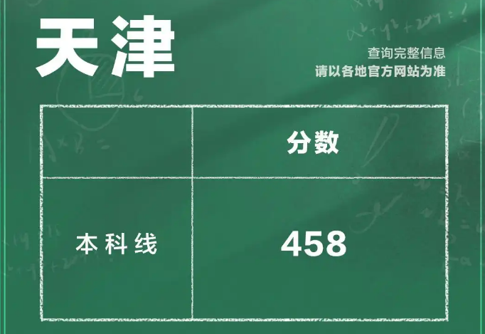 2026年天津高考总成绩分数段统计情况（一分一段表）650分以上1822人