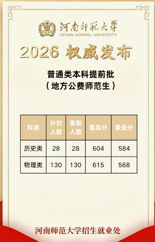 河南师范大学2026年公费师范生分数线 河南师范大学2026年公费师范生分数线