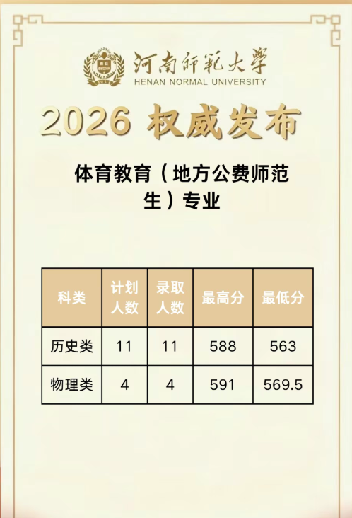 河南师范大学2026年体育教育公费师范生分数线 河南师范大学2026年体育教育公费师范生分数线