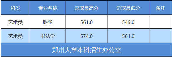 郑州大学2026江苏艺术类分数线 郑州大学2026江苏艺术类分数线