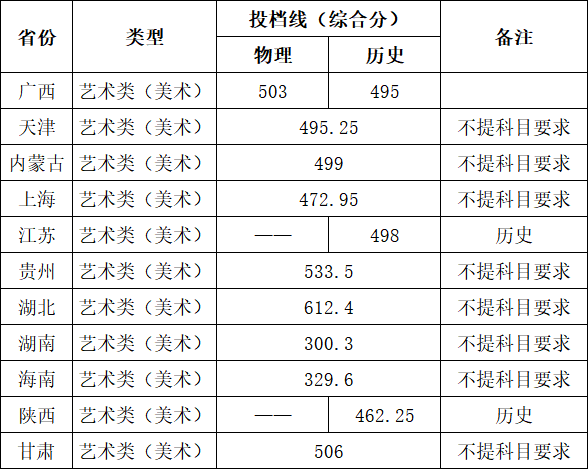 桂林电子科技大学分数线 桂林电子科技大学分数线