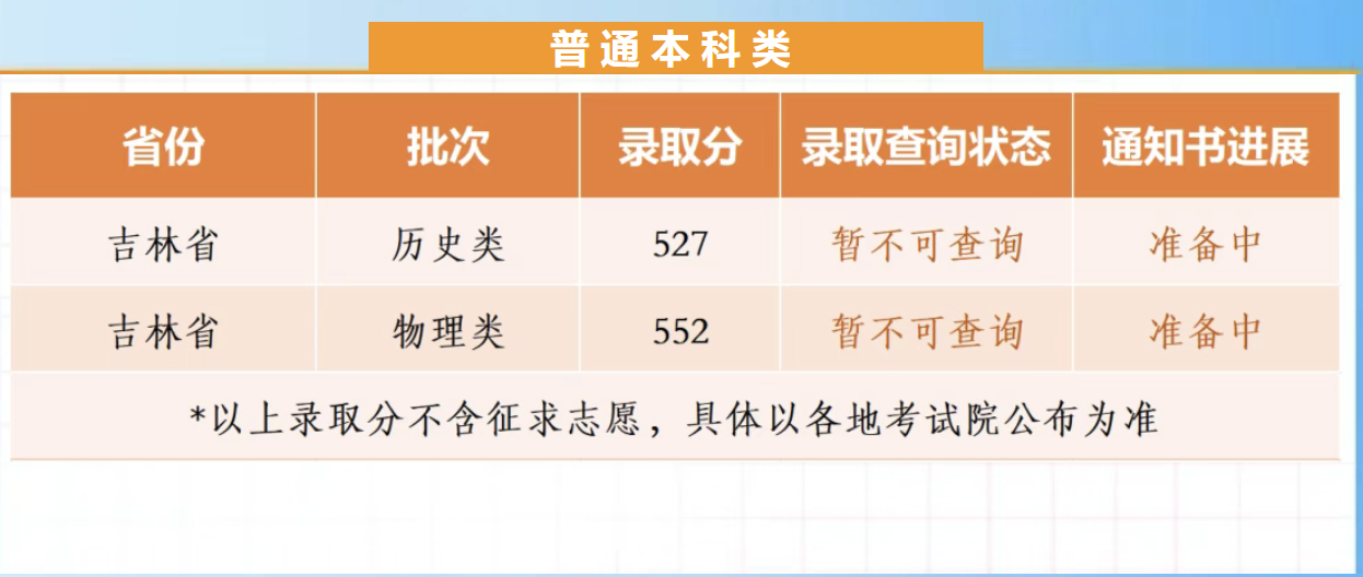 南京工程学院2026吉林分数线
