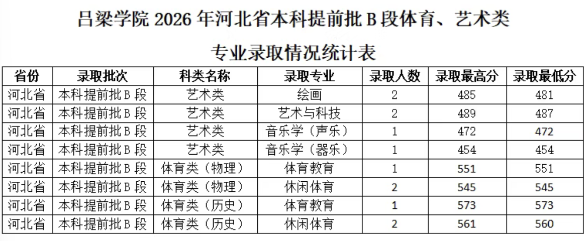 河北省本科提前批B段体育类 河北省本科提前批B段体育类