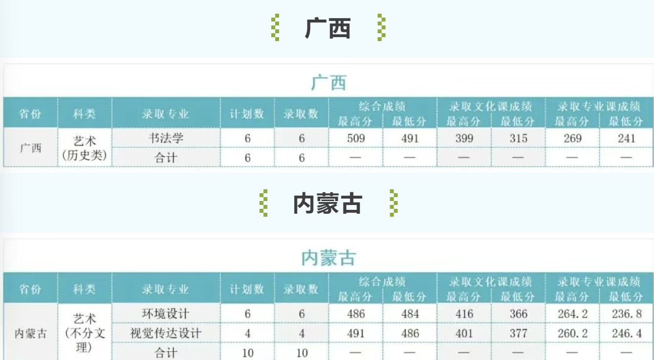 广西、内蒙古分数线