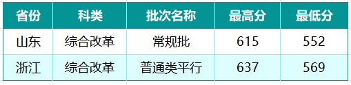 山西大学在山东、浙江分数线
