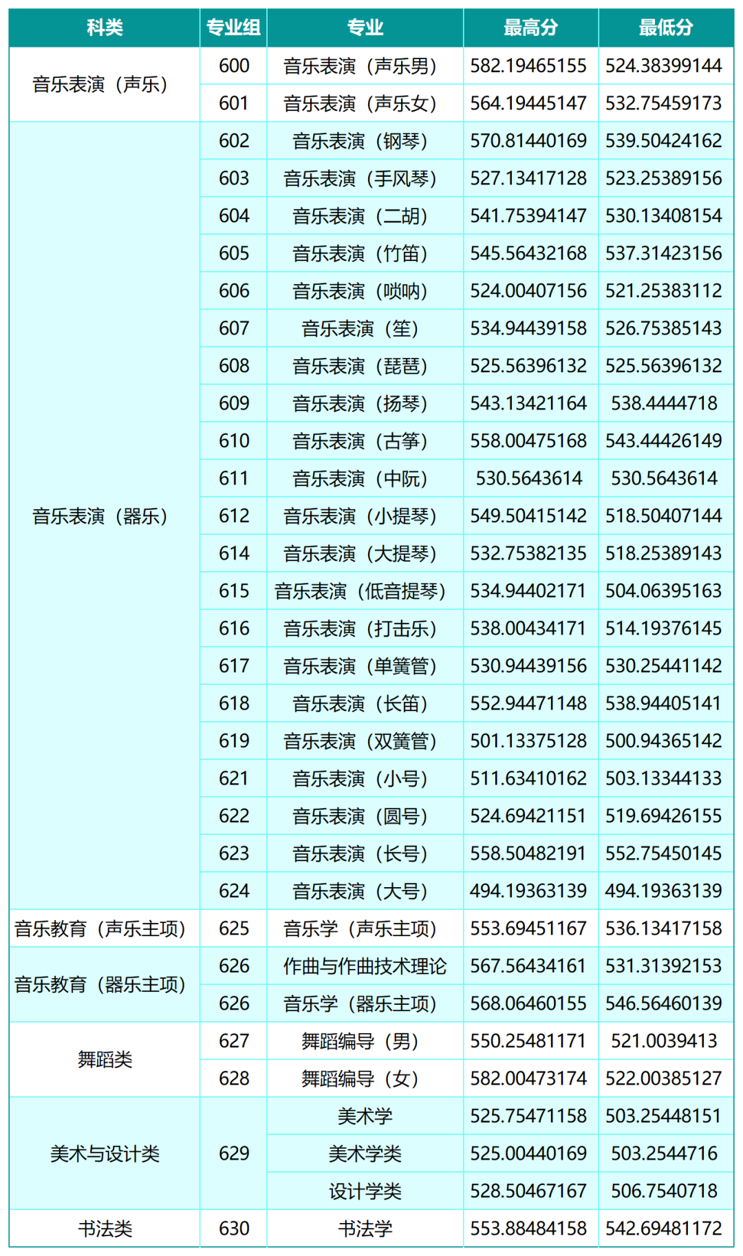 山西大学2026年在山西省内艺术类