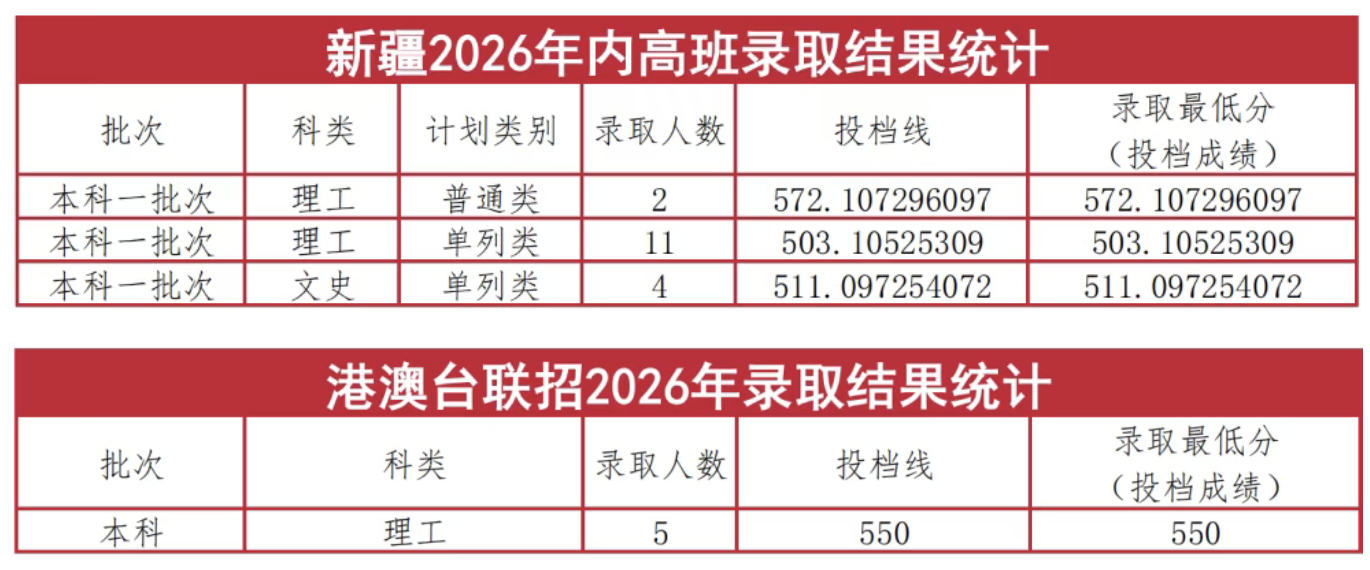 太原理工大学港澳台联照分数线