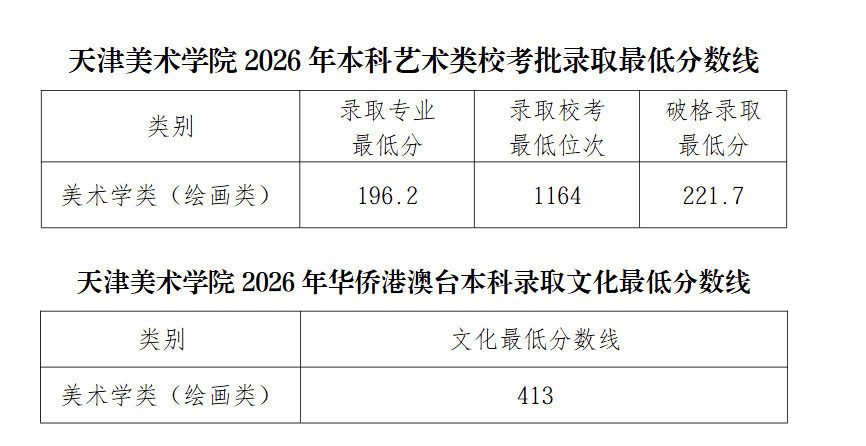 艺术类校考分数线